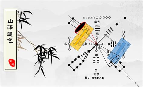 乾坤生六子|《梅花易数》精讲26—河图、洛书中的时空之谜（3）。